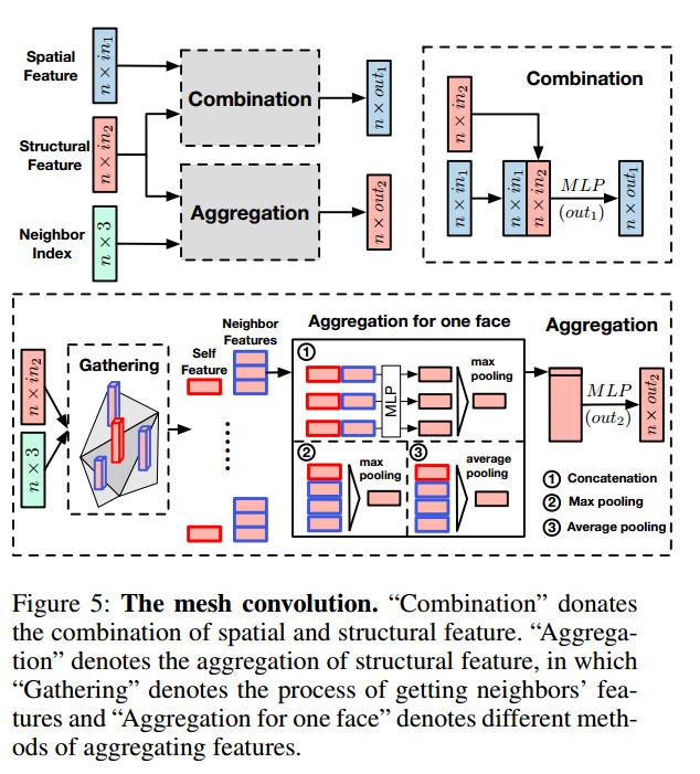 (三)Paperset:how to Extract Geometric Features From Spatial Layout of ...